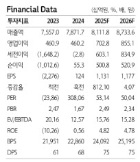 카카오, 4Q '톡 DA' 반등에 실적 서프라이즈…AI 에이전트 확장 관건-하나