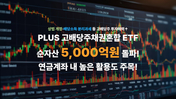 한화운용, PLUS 고배당주채권혼합 순자산 5000억원 돌파