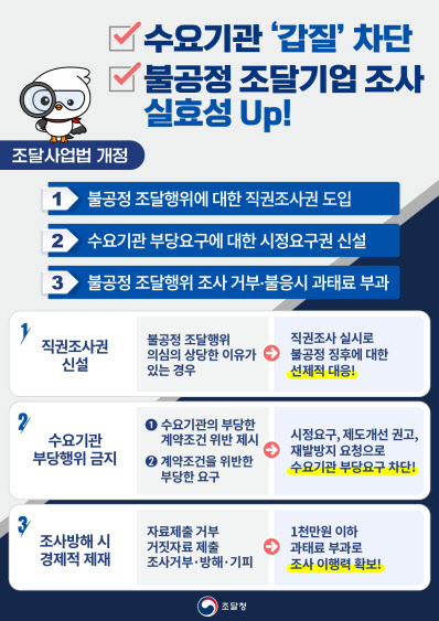 조달청 "불공정 조달행위 의심시 직권으로 조사"