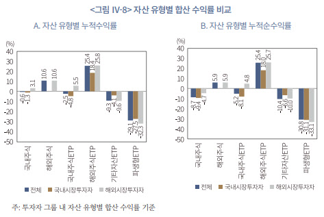 “위험한데…” 서학개미, ‘레버리지·인버스’에 베팅하는 이유