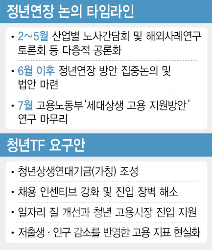 "'60세부터 주3일' 등 근무형태 다양화...청년고용 문제도 함께 해결해야"