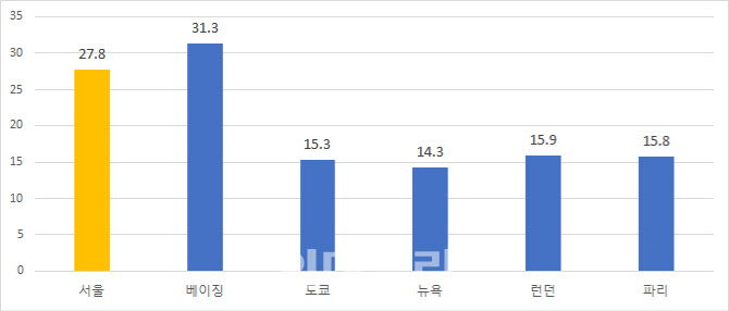 꿈이 된 '내 집 마련'…세계는 어떻게 주거 문제를 풀었나