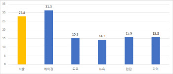 꿈이 된 '내 집 마련'…세계는 어떻게 주거 문제를 풀었나