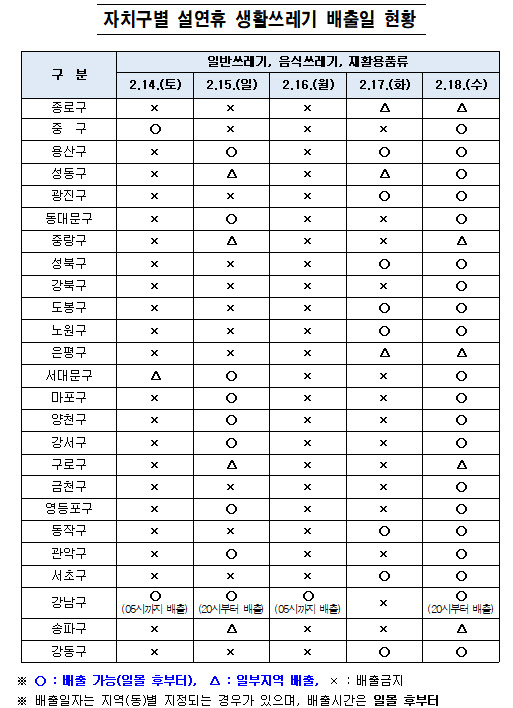 "설 연휴 우리동네 쓰레기 배출일 언제인지 확인하세요"
