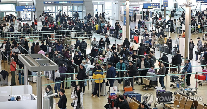 "고향 대신 공항" 설 연휴 때 72만명 해외로…1위는 일본