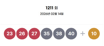 1211회 로또 1등 14명 …한 사람당 23.7억원