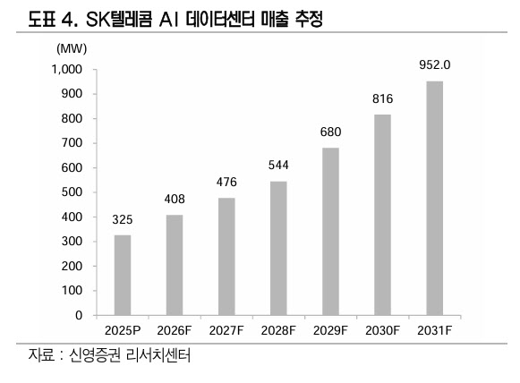 전통 배당주의 반란… AI 날개 단 통신 3사 주가 지각변동
