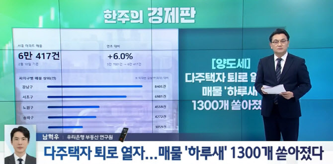 강남권 매물 증가 뚜렷하지만 대출 규제가 변수...무주택자 '급매' 노려라[어쨌든 경제]