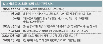 '누가 죄인인가?"…산재 사망, 실무자 유죄·사장은 무죄인 이유