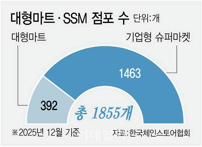 '쿠팡 빈틈' 누가 메울까…대형마트·이커머스 '새벽배송' 각축전
