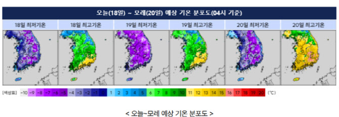 아침엔 `쌀쌀` 낮엔 `포근`…설 연휴 이후도 일교차 큰 날씨
