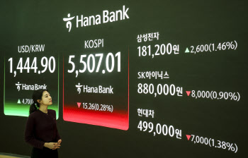 美랠리 반영할까…연휴 후 짧은 한 주, 5500선 안착 '시험대'