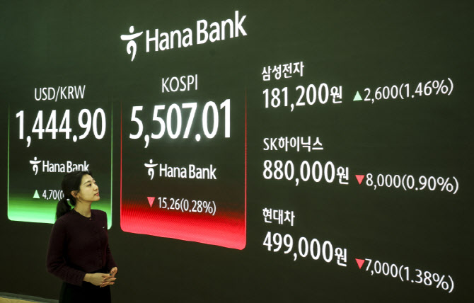 美랠리 반영할까…연휴 후 짧은 한 주, 5500선 안착 '시험대'[주간증시전망]