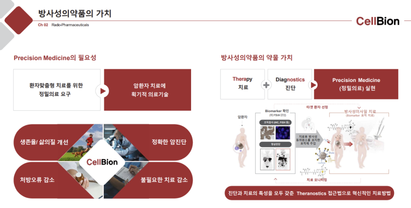 국내 첫 방사선의약품 상용화 임박... 다음 행보는②
