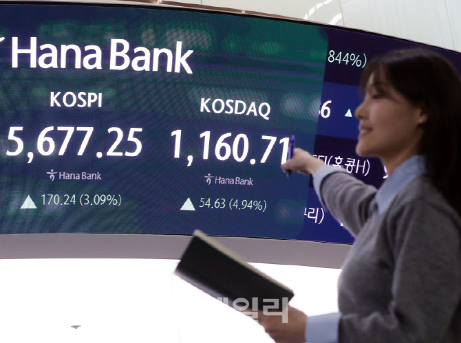 [포토] 코스피 5,677.25