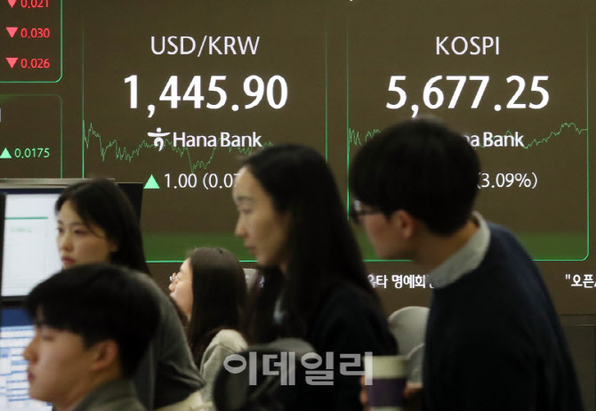 [포토] 코스피지수, 설 명절 연휴 후 170.24 상승