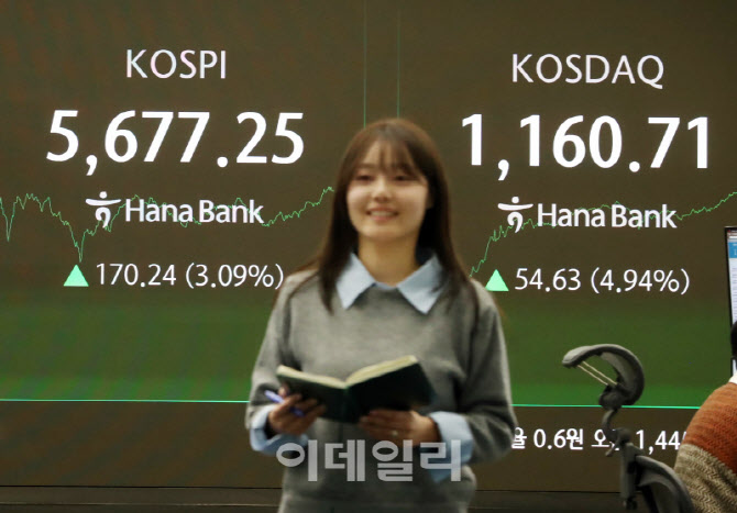 [포토] 코스피, 170.24 상승