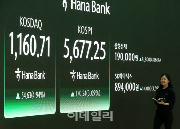 ‘AI 파괴론’ 출렁여도 코스피는 탄탄…2월은 내수·저PBR이 끌었다