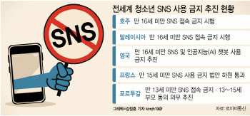 “SNS는 디지털 마약”…전세계 '청소년 금지령' 급물살