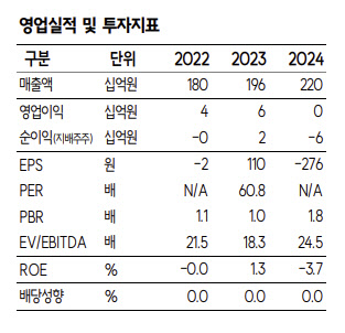 삼일제약, 실적·멀티플 동반 개선 국면 진입-SK