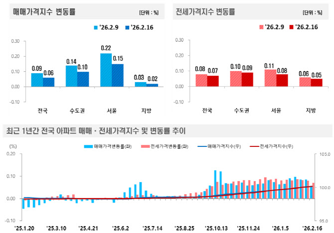잘 나가던 과천 아파트 이럴 수가…서울도 심상치 않은 신호