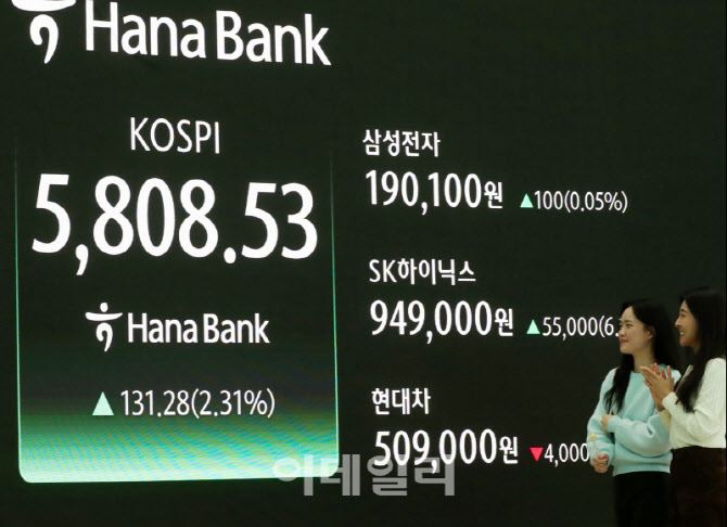 [포토] 코스피 5808.53