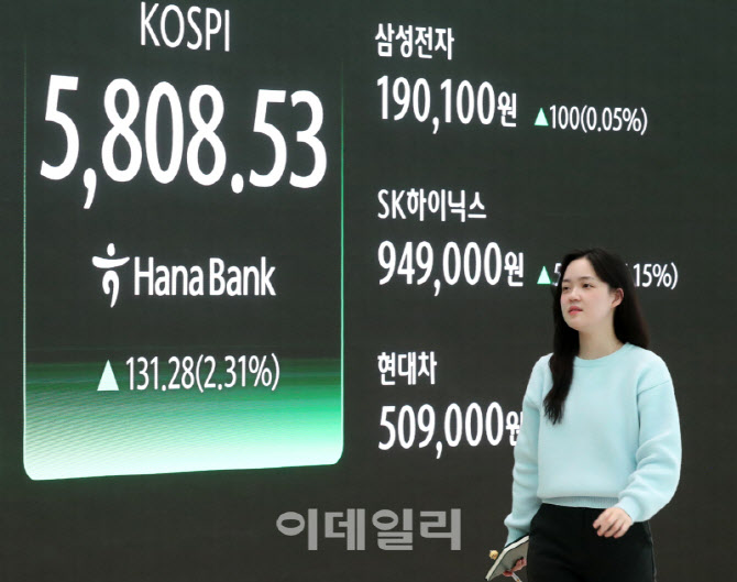 [포토] 코스피 131.28포인트 오른 5808.53 마감