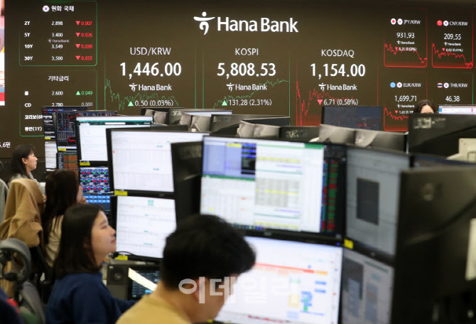 [포토] 하나은행 딜링룸