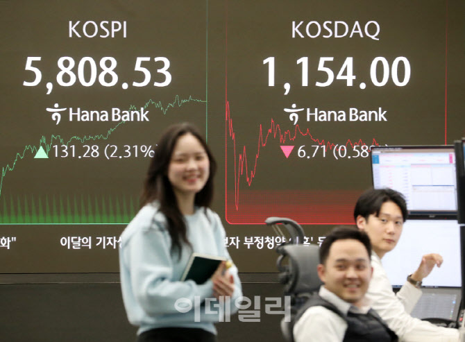 [포토] 코스피 오르고 코스닥 소폭 하락