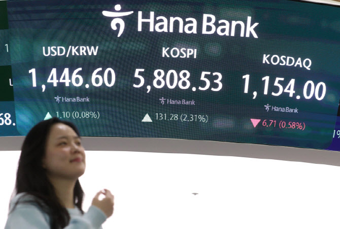 [포토] 코스피 131.28 오르고 코스닥 6.71 하락