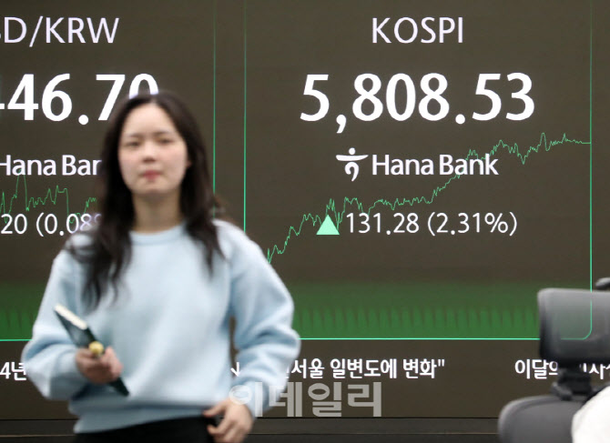 [포토] 코스피 5800포인트대 진입