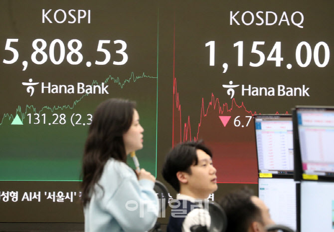 [포토] 코스피 131.28포인트 상승 마감