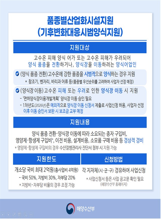 "양식 품종, 고수온 강한 참조기 등 전환시 최대 2억 지원"