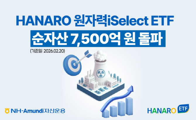 “국내 최대 원전 ETF”…HANARO 원자력iSelect, 순자산 7500억 돌파