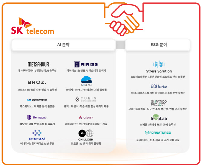 SKT, MWC26에 스타트업 단독 전시관...15개사 참여나선다