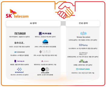 SKT, MWC26에 스타트업 단독 전시관...15개사 참여나선다