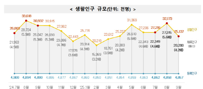 등록인구 比 체류인구 가장 많은 곳 양양…최대 27배 방문
