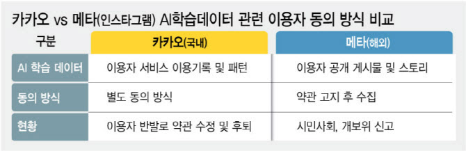 AI 학습용데이터 구매비도 R&D 세액공제 된다