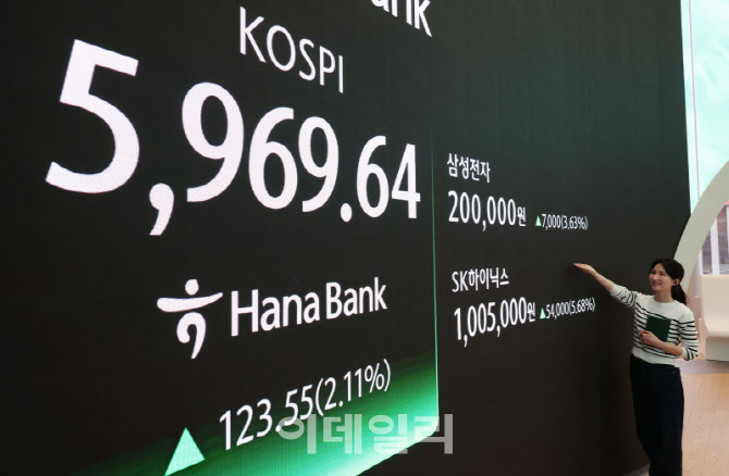 코스피, 역대 최고치인 5969.64 마감…·'6000피' 눈앞