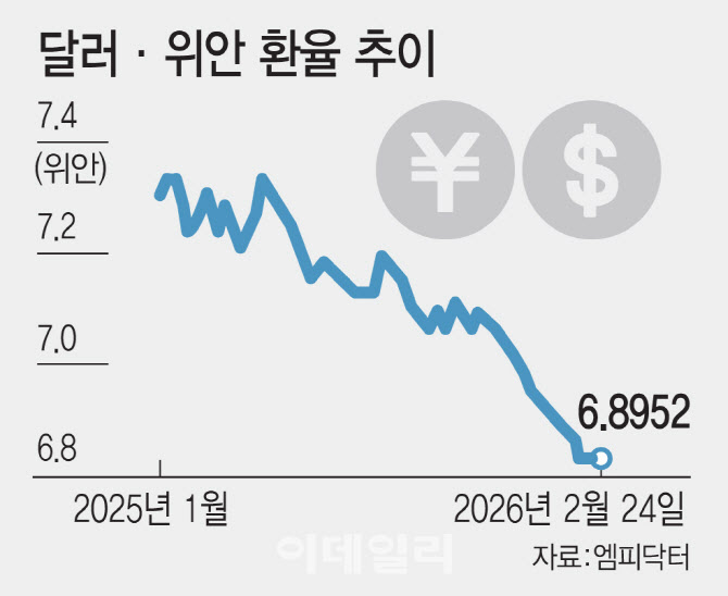 위안 심리 지지선 붕괴…기준금리 9개월째 동결