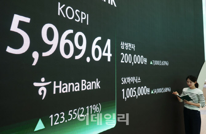 오늘 코스피 6000 넘을까…AI 공포 완화에 뉴욕증시 반등[뉴스새벽배송]