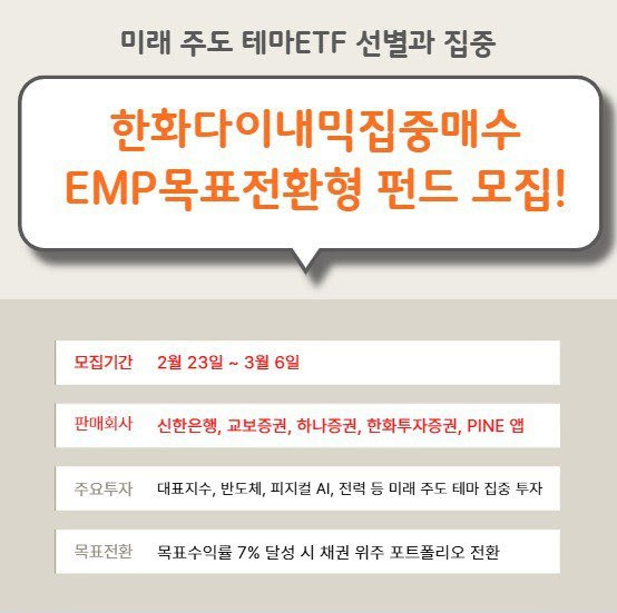 "미래 주도 테마 집중 투자" 한화다이내믹집중매수EMP목표전환형 펀드 모집 시작