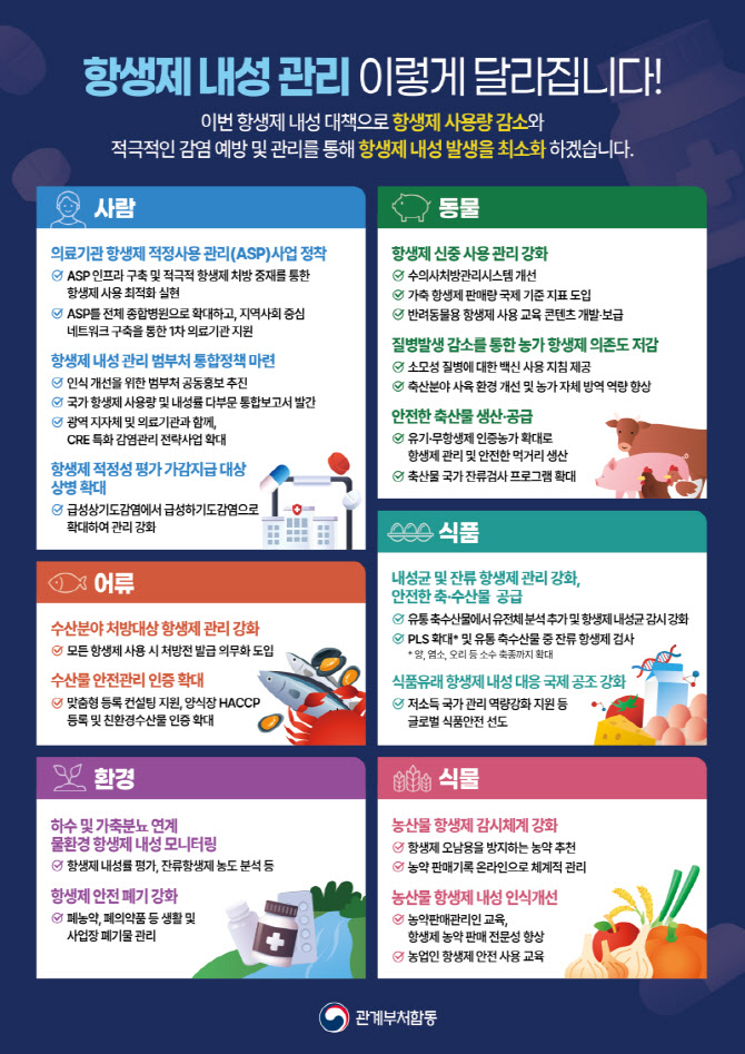 국민 3% 매일 항생제…사용량 줄이는 범정부 대책 수립