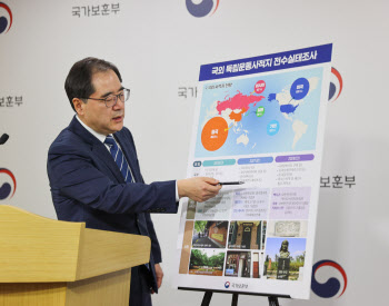 보훈부, 국외 독립운동사적지 첫 전수 점검…"체계적 보존·관리 강화"