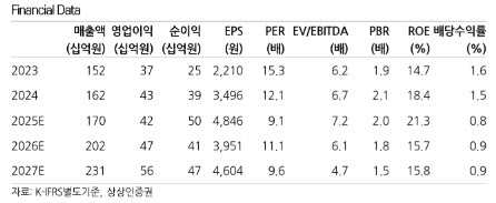 휴메딕스, 스킨부스터 라인업 확대…성장 잠재력↑-상상인
