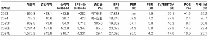 원익IPS, 전례 없는 메모리 업사이클과 우호적 시장…목표가↑-메리츠