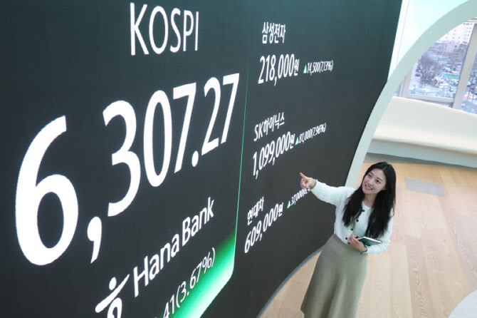[포토]코스피 6,307.27 사상 최고치