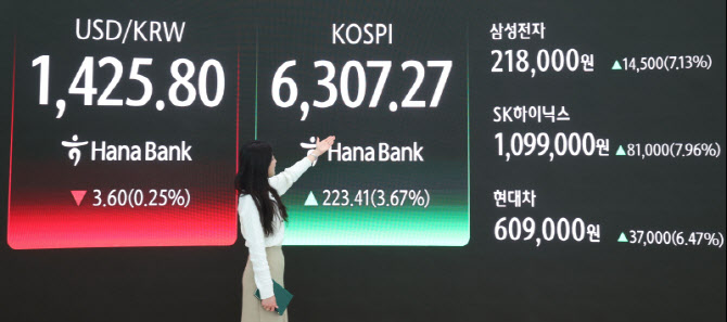 [포토]코스피, '파죽지세' 상승 렐리