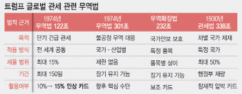 USTR "일부 국가만 관세 15%로…中은 30~35% 유지"