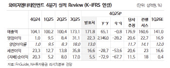 와이지엔터, 블랙핑크 추가 공연 불확실성에 목표가↓-NH